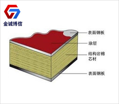 新疆岩棉夹芯板